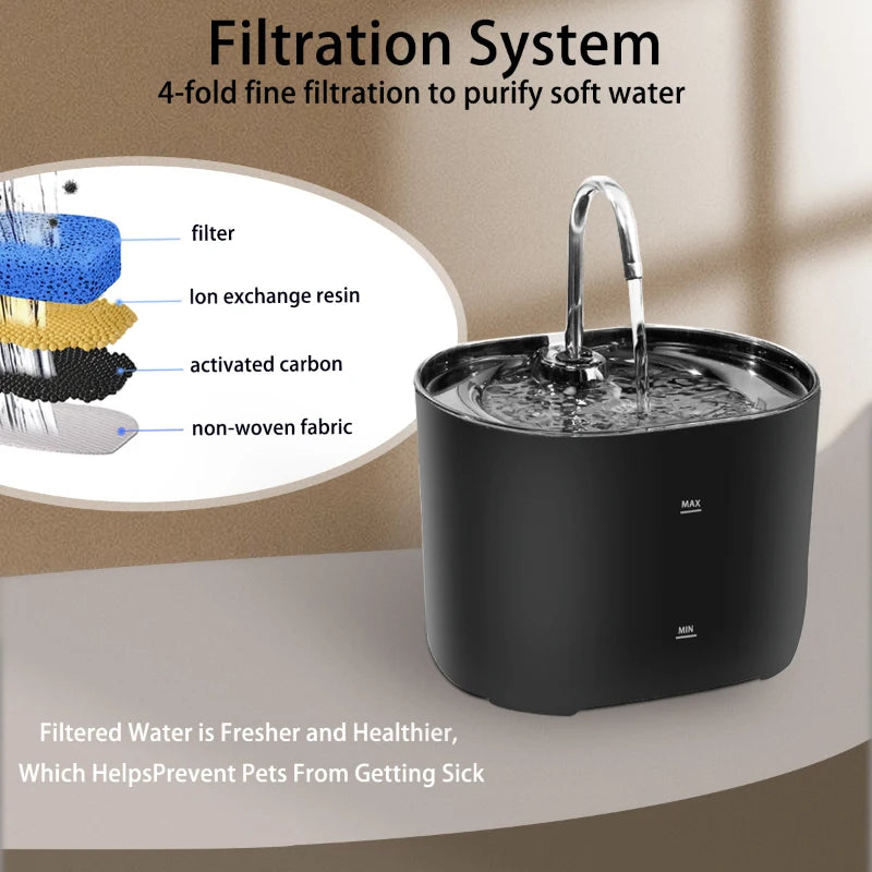 Constantly Clean Water Pet Fountain