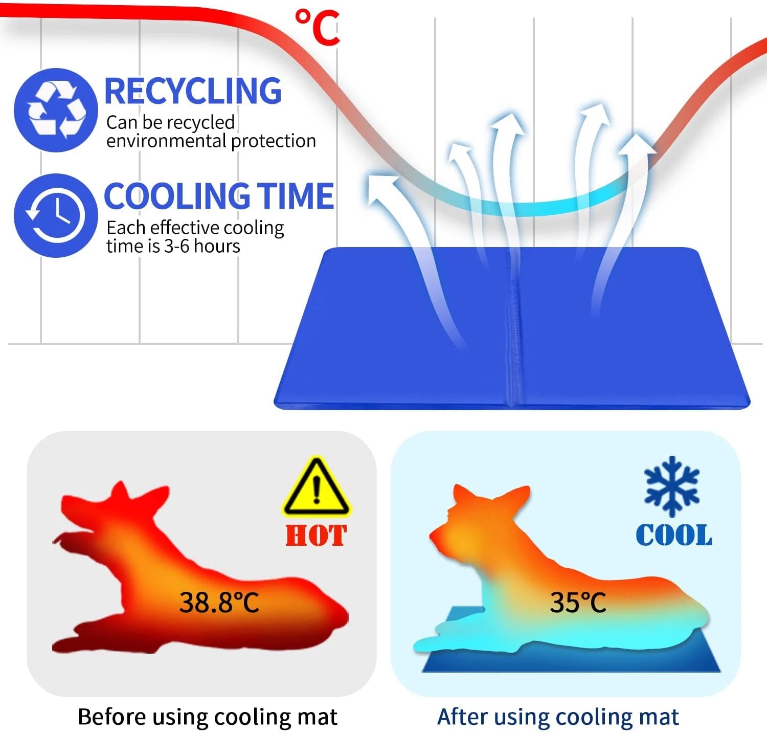 Self-Cooling Pet Pad